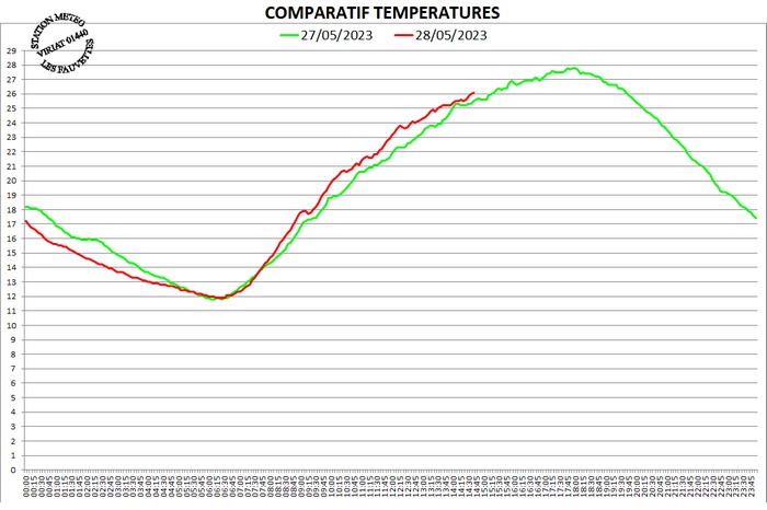 1190317961_compartemp27-28-05.jpg.ccbe70e193b2b7b4a02c5406f33bb5f1.jpg