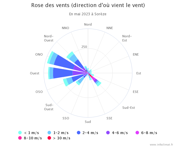 2023966693_graphique_infoclimat.fr(21).png.5f90d56ce1a25526bc07afc1781163e0.png