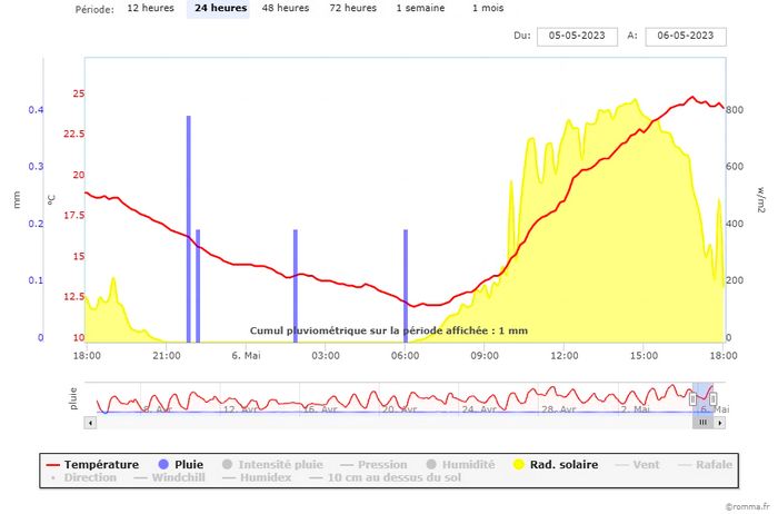 310711168_chart(3).jpeg.c5b9c9c7d0820662d624aa79f00745e8.jpeg