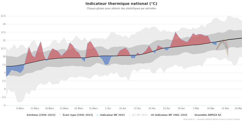 Infoclimat-indicateur-national.thumb.png.236edb8c4624683eb3abbab676b91f50.png