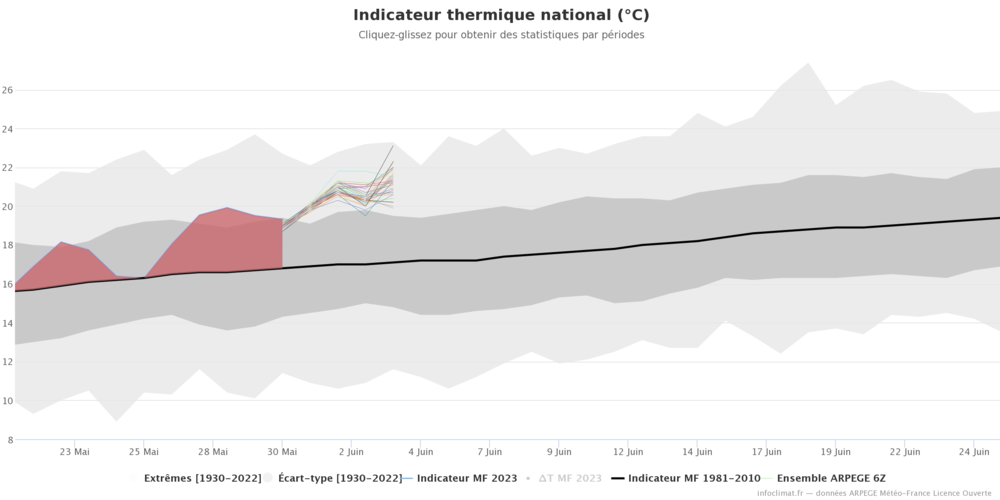 Infoclimat-indicateur-national.thumb.png.b30d761e3c2e6f6f6b6e0cd13c8108b8.png