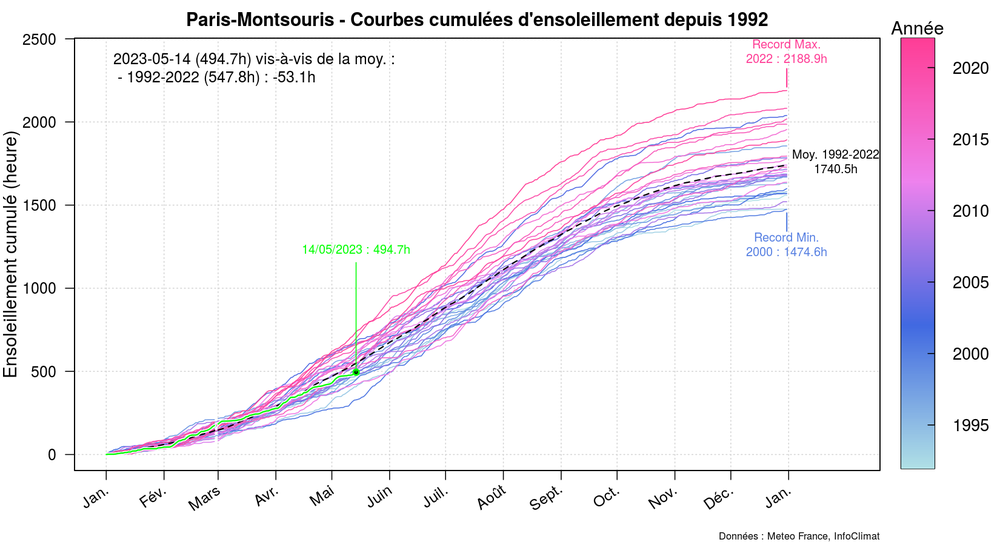 graphic_cumulative_annual_insolation.thumb.png.72204178f8d314134ee9c95786e551ce.png