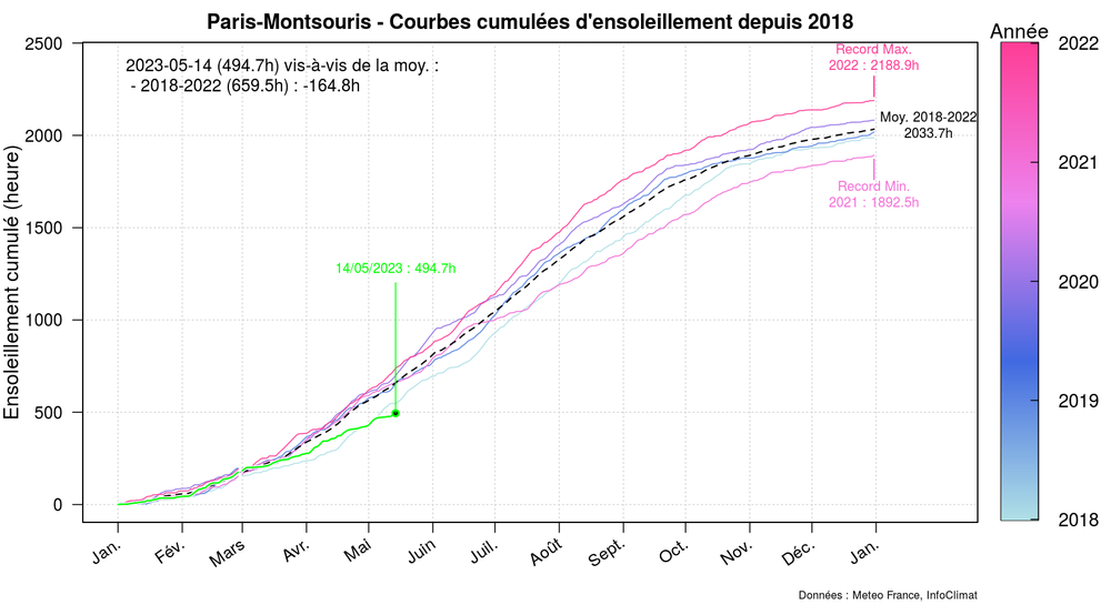 graphic_cumulative_annual_insolation.thumb.png.e5bf5b29ca455c8352bdca04d20dc308.png