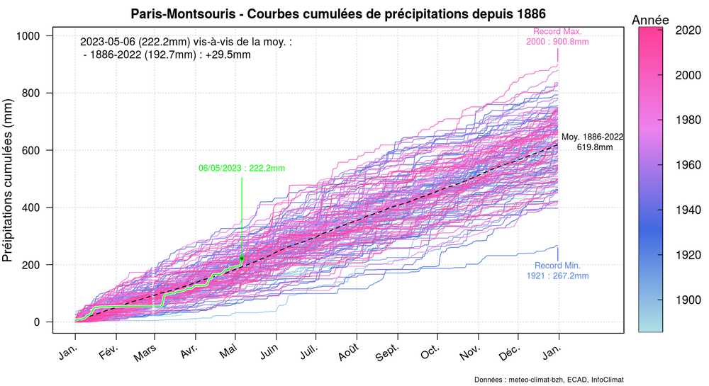 graphic_cumulative_annual_rainfall.thumb.png.079e8b58006e35f727892d9be4fc4fec.png