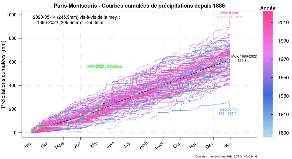 graphic_cumulative_annual_rainfall.thumb.png.0c4a0d451497299b9ec4dfc2adbf71e5.png