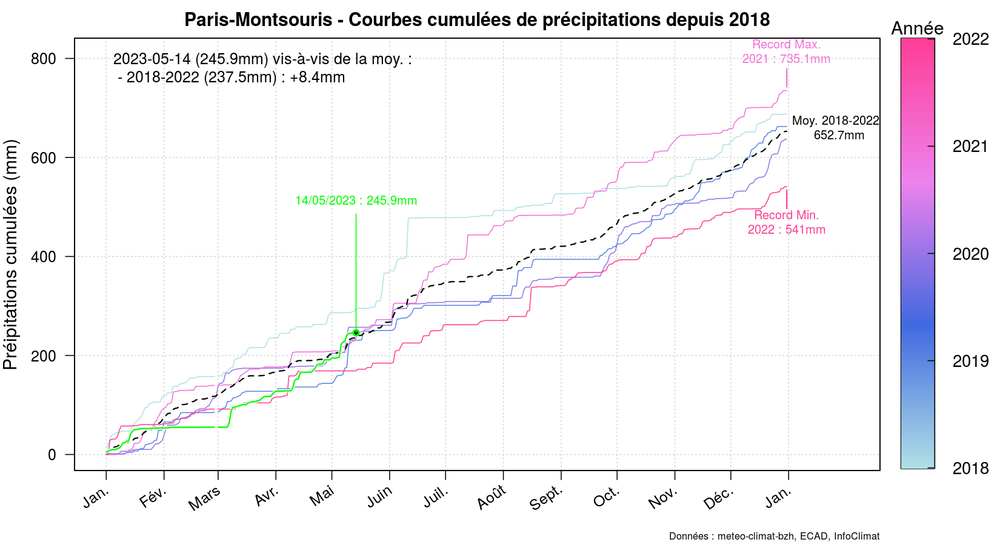 graphic_cumulative_annual_rainfall.thumb.png.48516b418b4b15800c52cebea54c8832.png