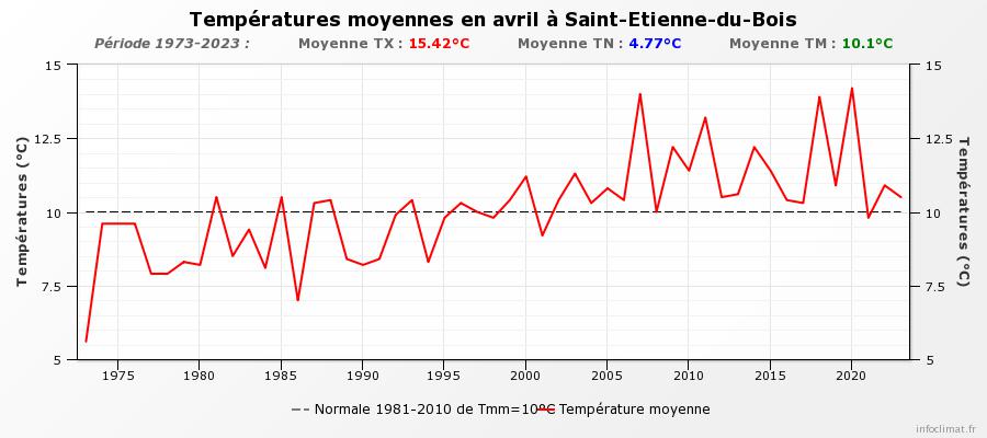 graphique_infoclimat_fr.jpeg.2d5fa017065b7d07e481fa8b788dd800.jpeg