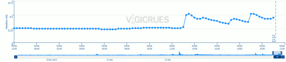 1468659097_Screenshot2023-06-04at21-13-00VigicruesAubagneLeCharrel(Huveaune).thumb.png.a83fc8dfba3067ae0be53a6d05f5bdcf.png