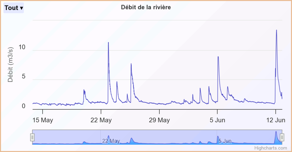 860426289_dbit-de-la-rivireArc.thumb.png.d2204e1d29a7de800427f756d098b737.png