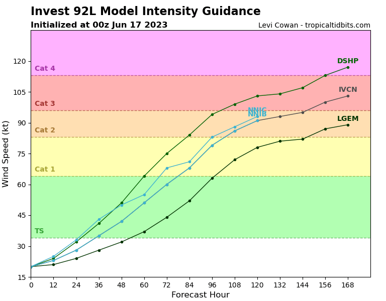 92L_intensity_latest.png.9fcd4f34eb2a81241bed52623f7b07c1.png