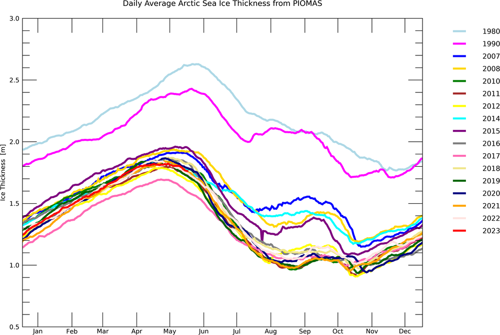 Bpiomas_plot_daily_heff.2sst.png