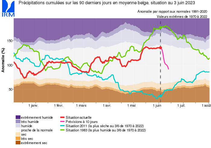 SPI3_Belgian_average_fr.png.eb554dbcc737cceb11d2bc4bdadc76ae.png