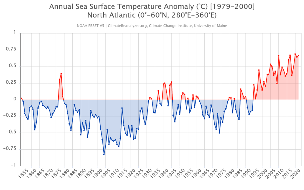 ersst5_north-atlantic_sst_surface_1_0.png