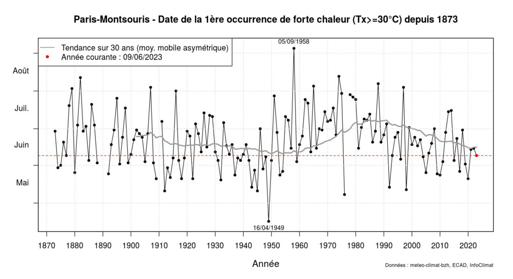 graphic_annual_first_occurrence_tx_sup30_asym30.thumb.png.412f00c1c2ec38a715386624935e48e5.png