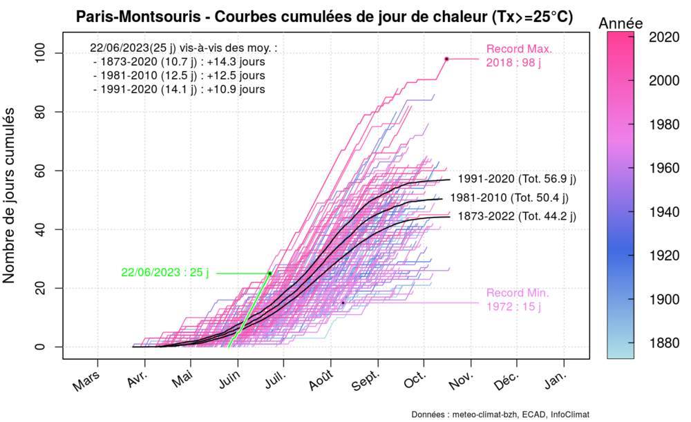graphic_cumulative_annual_occurrence_tx_sup25_delux.thumb.png.48f5ae4069140fdea17c9caf6718e6c5.png