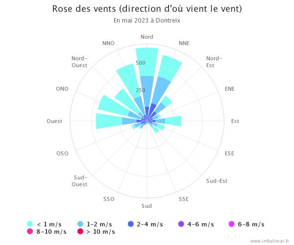 graphique_infoclimat.fr(27).jpeg.ae6c00eb6bf4ac1359161935635bd472.jpeg