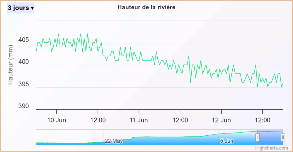 hauteur-de-la-rivire.thumb.png.de5fffffe56f59b746e72950e0811983.png