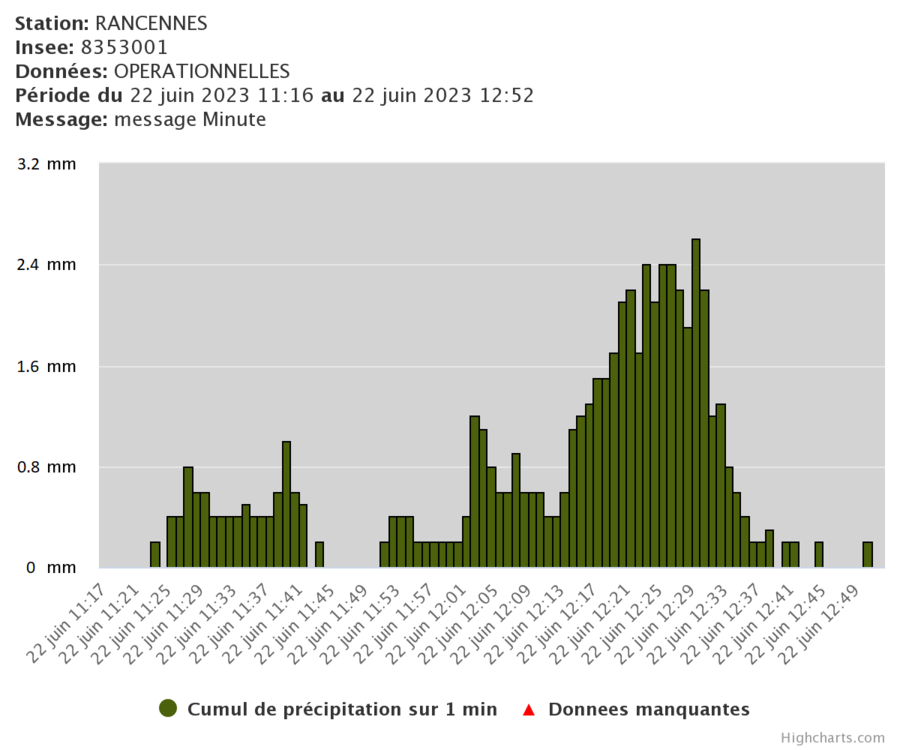 station-rancennes-insee.png