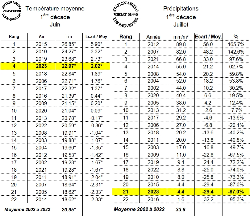 1529692404_climatodecade1juillet.jpg.eff25474049f1d2d74c4eca8eff0729e.jpg