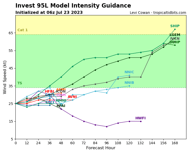 95L_intensity_latest(1).png.f06d95a877a4aeb12c049a8266486d26.png