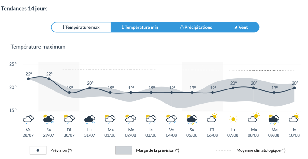 Screenshot 2023-07-27 at 16-28-34 Météo à Namur - IRM.png