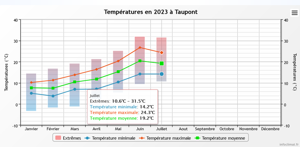 climato.thumb.png.2ef43661815282bd58e4924decf3498e.png