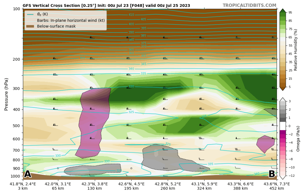 gfs_2023072300_fh48_xsection_41_79N2.38E_43_58N7.35E_RH-and-Omega.thumb.png.1d2d993b39c1278432447f89340051f7.png