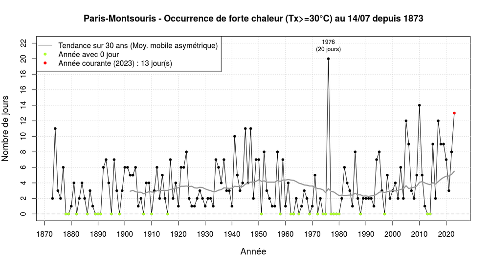 graphic_annual_inter_occurrence_tx_sup30_asym30_20230714_1.thumb.png.c54de976b7338da83a9d5df57bddba13.png