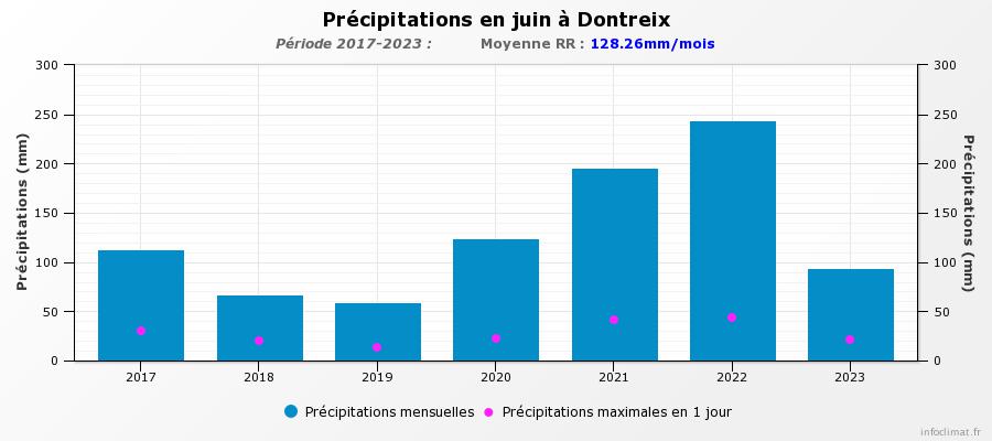 graphique_infoclimat.fr(29).jpeg.3584be48f176a2a6aed915dcb73d7a98.jpeg