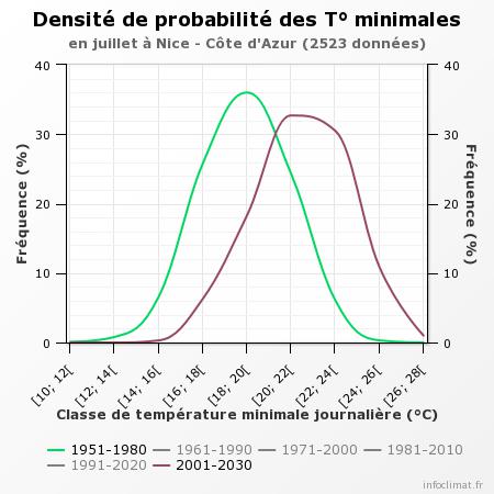 graphique_infoclimat_fr.jpeg.fcb9e22a75e48d9913f502fc73ecedba.jpeg