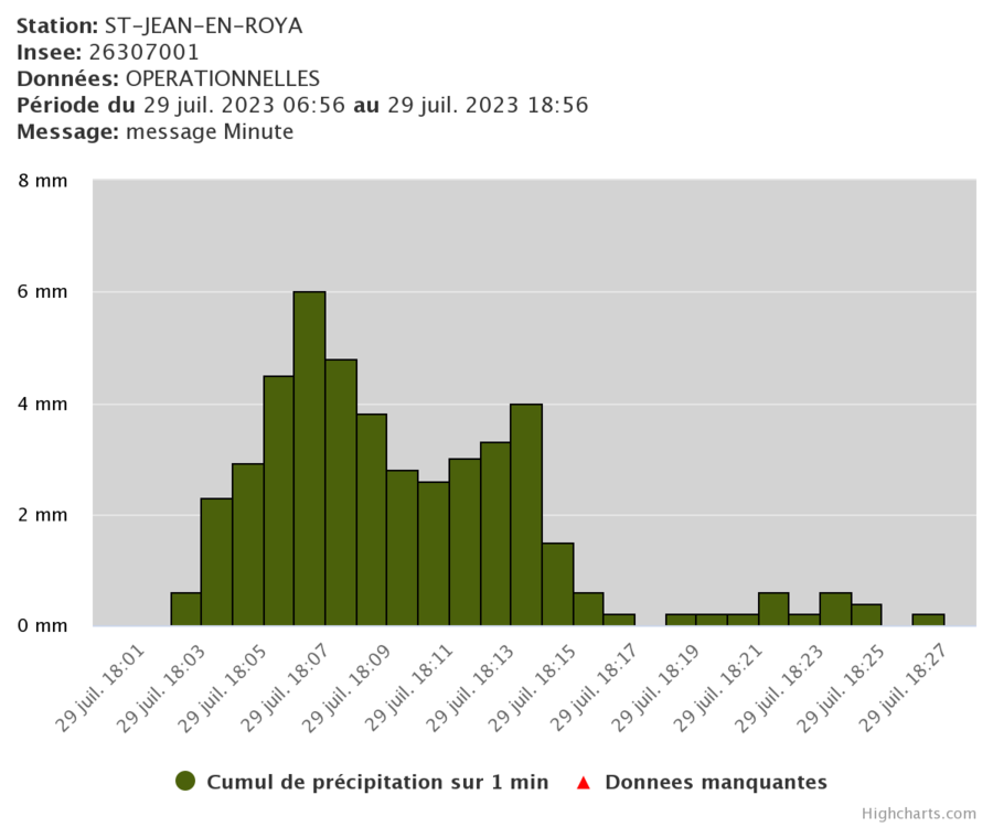 station-st-jean-en-roya.png