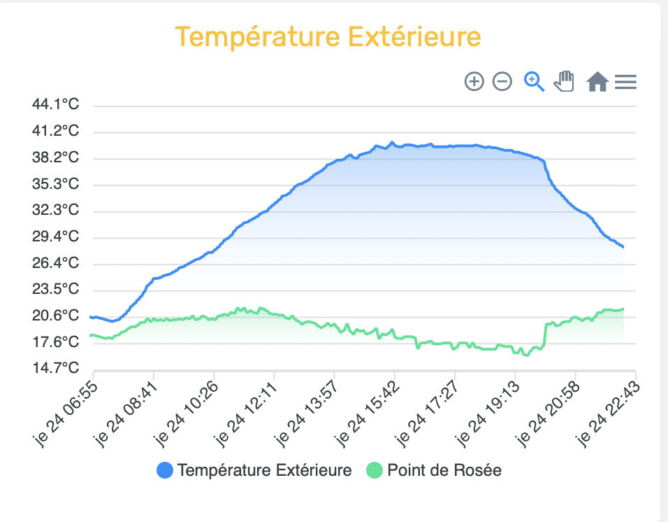 DescenteTemp.png.553dae04de2f181293a7c431206fb931.png