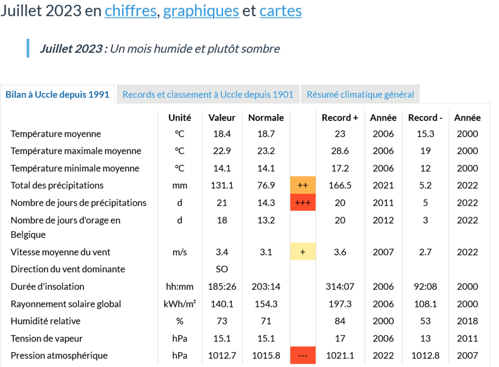 Screenshot 2023-08-04 at 11-13-00 IRM - Juillet.png