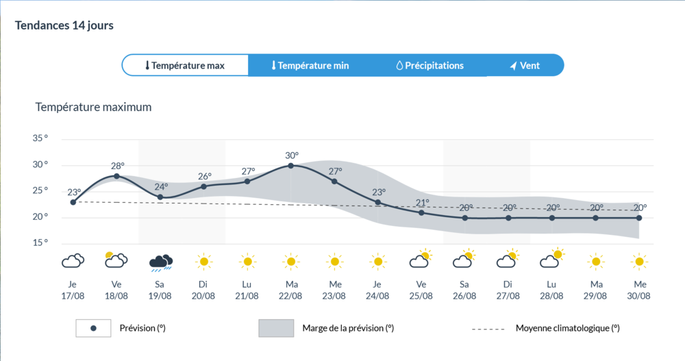 Screenshot 2023-08-16 at 15-13-55 Météo à Namur - IRM.png