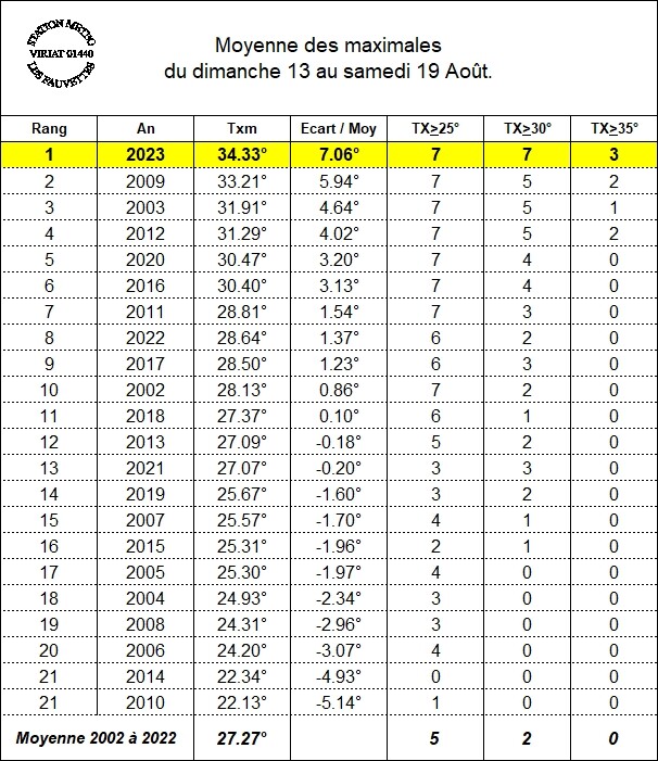 Txmcanicule.jpg.3bcc63e1610cfec62fe2ab9e0d266097.jpg