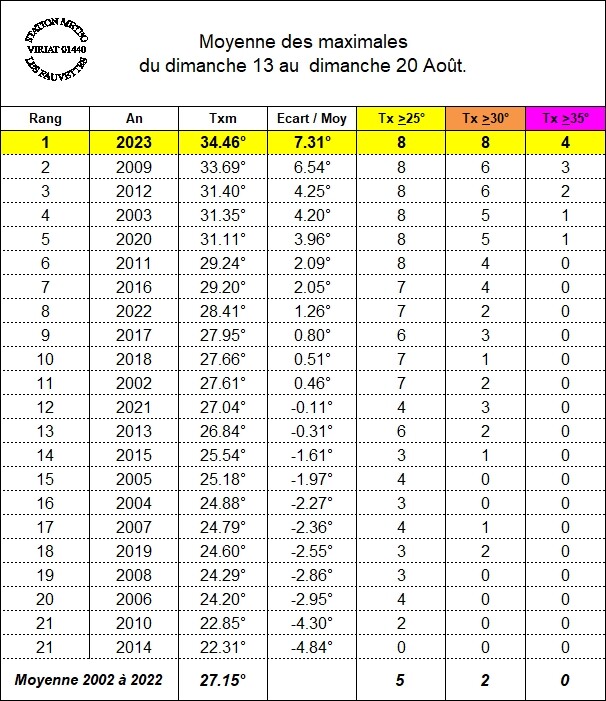 Txmcanicule2023au20.jpg.1441326202d44b84bceb896b2a2eaf87.jpg