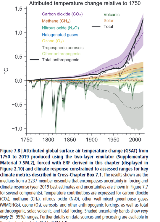 attributed temperatures changes.png