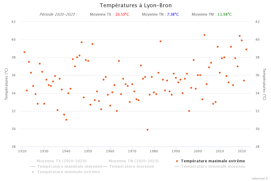 graphique_infoclimat.fr(5).png.440d66c14f08c8530aa17b8f0fe23471.png