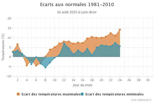 graphique_infoclimat.fr(6).png.f2a1e4c601008ca50824eb0442e5148f.png