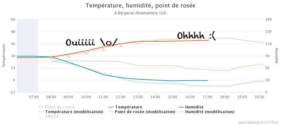 graphique_infoclimat.fr_bergerac-roumaniere(1).png.e775833fa58043116678f8ea97940155.png