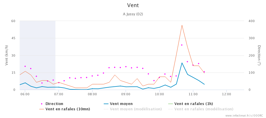 graphique_infoclimat.fr_jussy(1).png.b23524e0915abdd9216d9ece7d49e31a.png