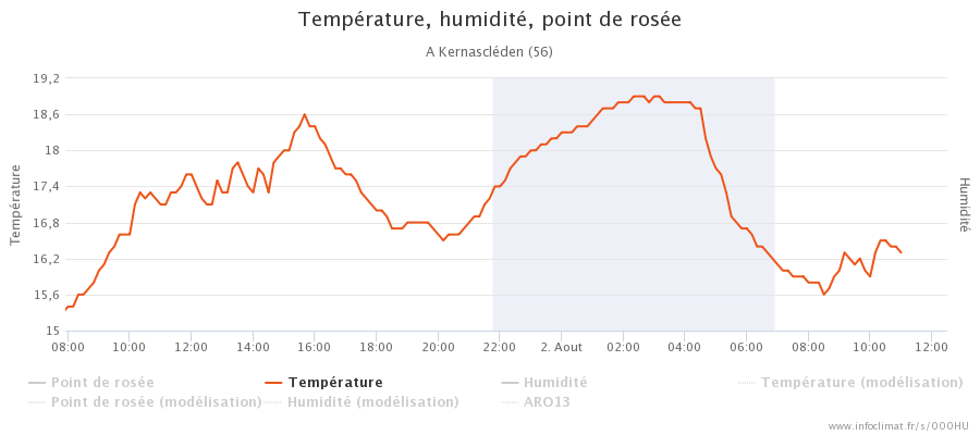 graphique_infoclimat.fr_kernascl-atilde-copyden(2).png.d175fad04b019a6e28278772371f451e.png