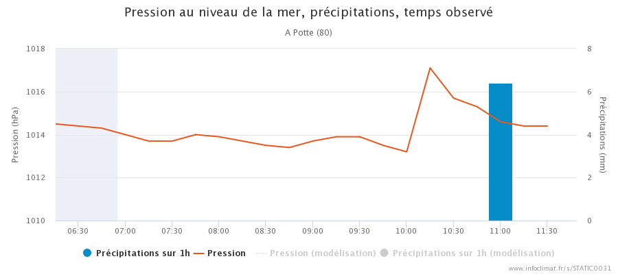 graphique_infoclimat.fr_potte(1).png.3c1b5decdade1958633a57841f2b67b9.png