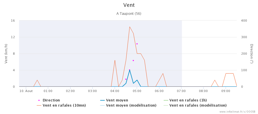 graphique_infoclimat.fr_taupont(1).png.4e554c9d75518f440ed63251d19ee225.png