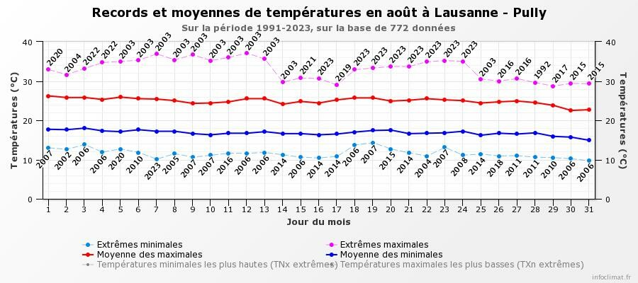 graphique_infoclimat_fr.jpeg.f5daf6daa3dfcefbd250dcd68632237f.jpeg