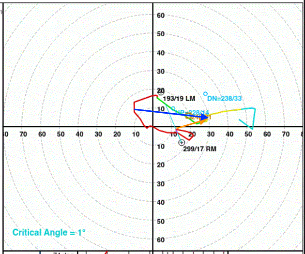 hodo_wind_shear.gif.3385235322495e2fcbfd387f8c3f3d64.gif