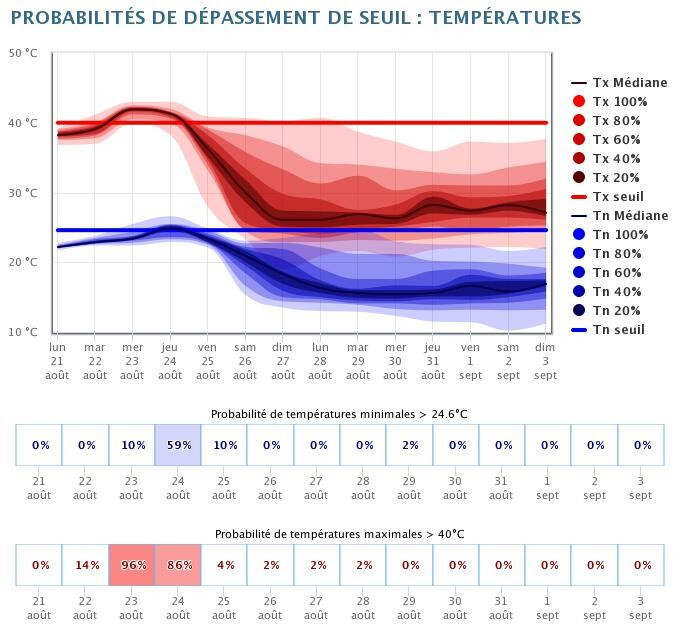 proba_depassement_seuil_T(1).jpeg.3e4eb59af9b78ba27569091a452cdb18.jpeg