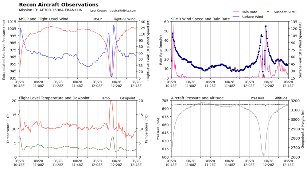 recon_AF300-1508A-FRANKLIN_timeseries(2).thumb.png.03b5327eb2231ff0aff82d2e54bb0463.png