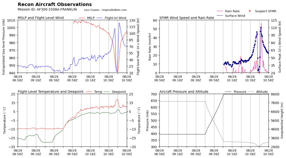 recon_AF300-1508A-FRANKLIN_timeseries.thumb.png.528ae1aef9dcd4b608ee914ee786149c.png