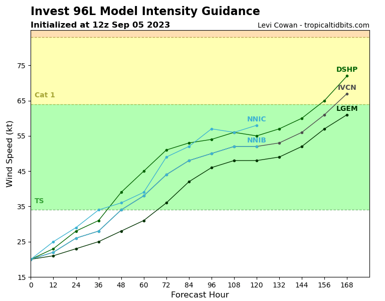 96L_intensity_latest.png.3947f9f6567838165edeb13e4c4115c5.png